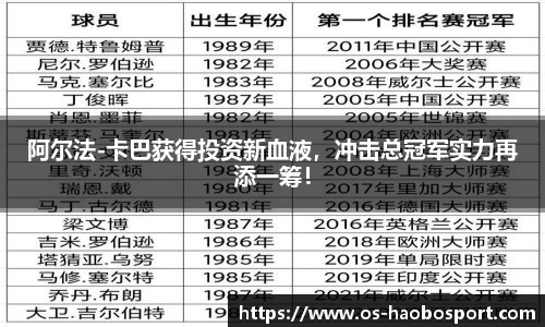 阿尔法-卡巴获得投资新血液，冲击总冠军实力再添一筹！
